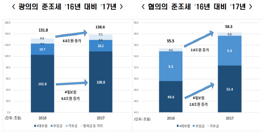 <한국경제연구원 제공>